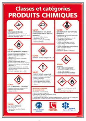 Classe et Catégories Produits Chimiques (C0956))