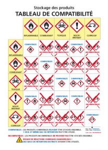 CONSIGNE DE STOCKAGE DES PRODUITS CHIMIQUES (C0947)