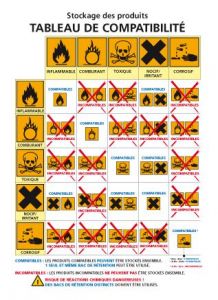 CONSIGNE DE STOCKAGE DES PRODUITS CHIMIQUES (C0946)